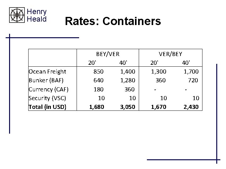 Henry Heald Rates: Containers Ocean Freight Bunker (BAF) Currency (CAF) Security (VSC) Total (in