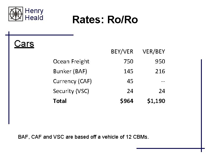 Henry Heald Rates: Ro/Ro Cars BEY/VER VER/BEY Ocean Freight 750 950 Bunker (BAF) 145