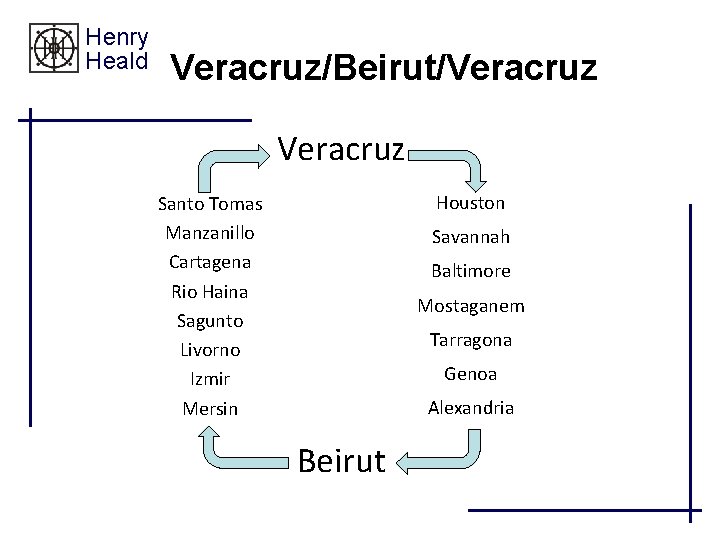 Henry Heald Veracruz/Beirut/Veracruz Houston Santo Tomas Manzanillo Cartagena Rio Haina Sagunto Livorno Izmir Mersin