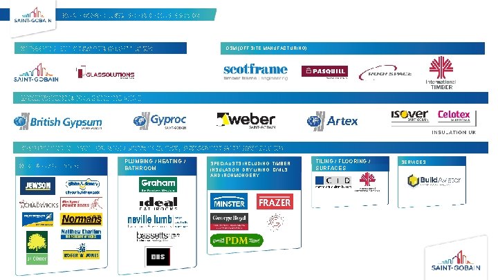 SAINT-GOBAIN UK & IRELAND - OUR BRANDS GLASS FOR BUILDINGS AND ARCHITECTURE OSM (OFF
