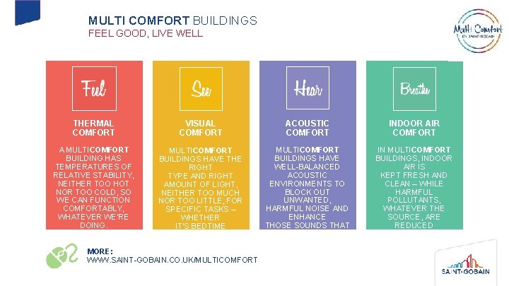 MULTI COMFORT BUILDINGS FEEL GOOD, LIVE WELL THERMAL COMFORT A MULTICOMFORT BUILDING HAS TEMPERATURES