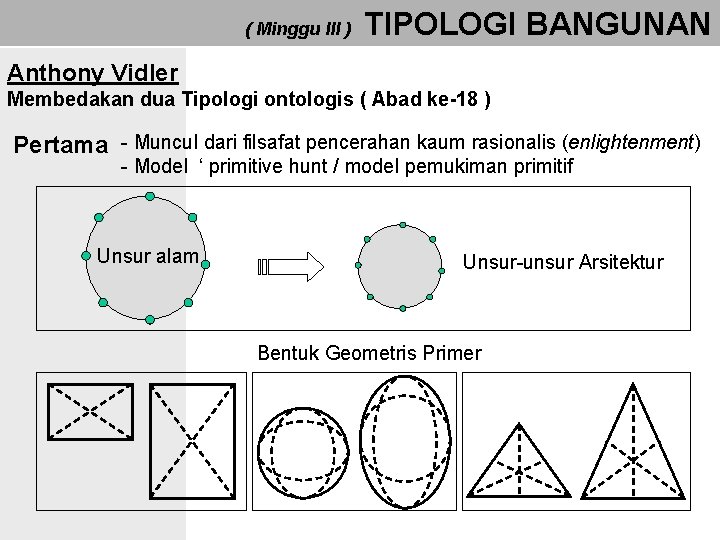 ( Minggu III ) TIPOLOGI BANGUNAN Anthony Vidler Membedakan dua Tipologi ontologis ( Abad