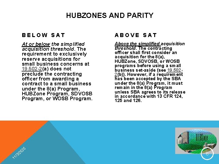 HUBZONES AND PARITY BELOW SAT ABOVE SAT At or below the simplified acquisition threshold.