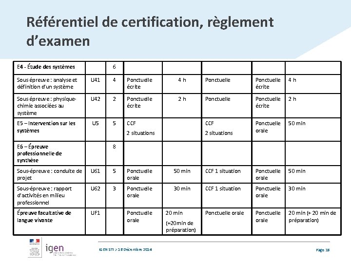 Référentiel de certification, règlement d’examen E 4 - Étude des systèmes 6 Sous épreuve