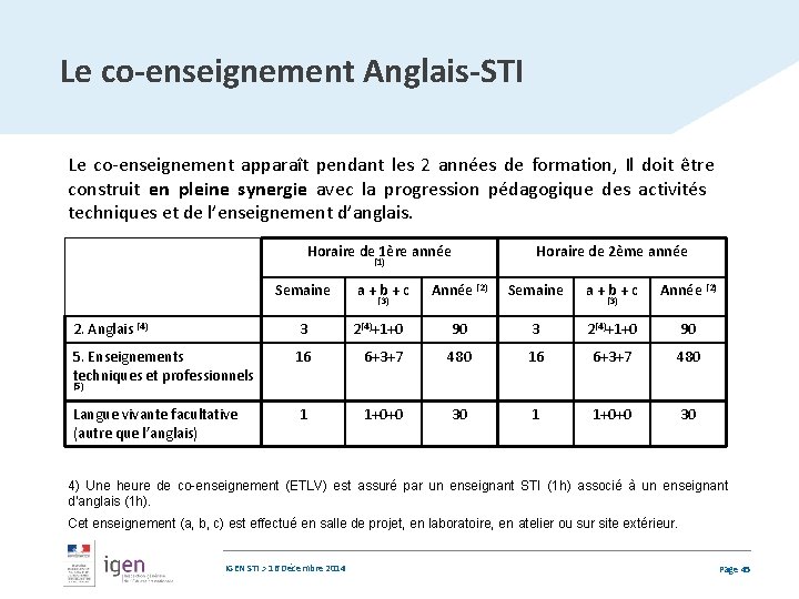 Le co-enseignement Anglais-STI Le co-enseignement apparaît pendant les 2 années de formation, Il doit