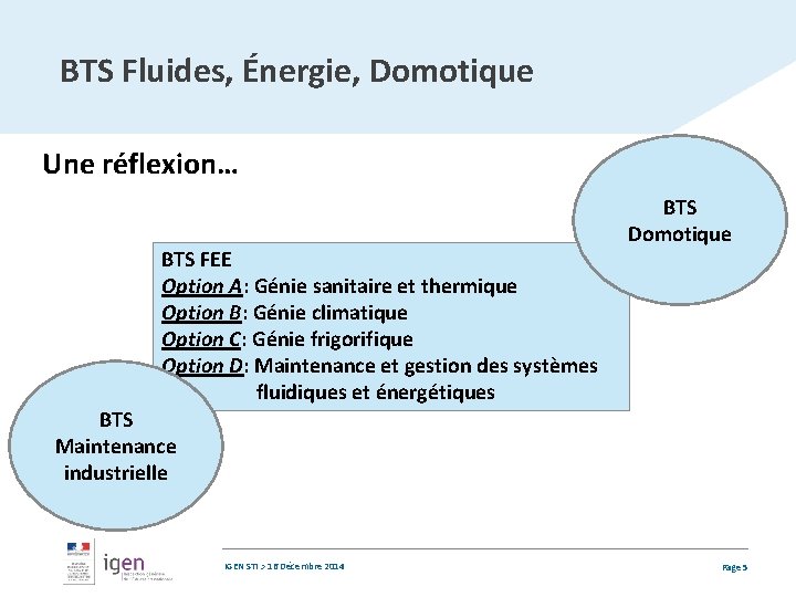 BTS Fluides, Énergie, Domotique Une réflexion… BTS FEE Option A: Génie sanitaire et thermique