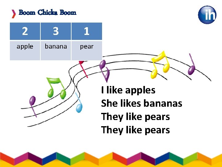 Boom Chicka Boom 2 3 1 apple banana pear I like apples She likes