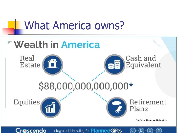 What America owns? 