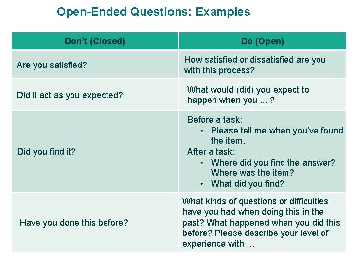 Open-Ended Questions: Examples Don’t (Closed) Are you satisfied? Did it act as you expected?