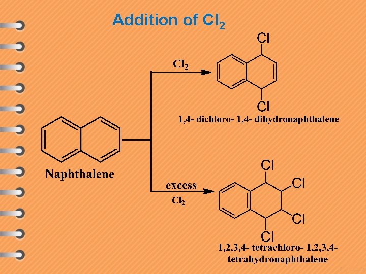 Addition of Cl 2 