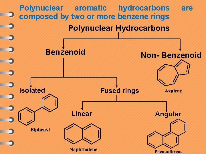 Polynuclear aromatic hydrocarbons composed by two or more benzene rings are Polynuclear Hydrocarbons Benzenoid