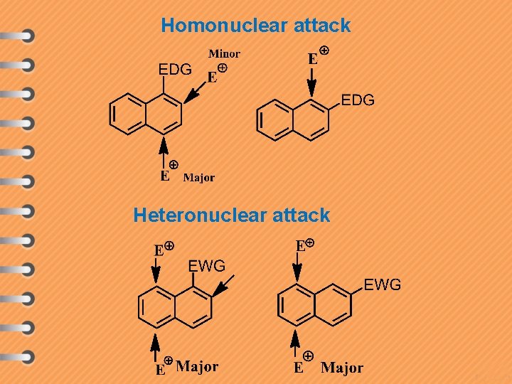 Homonuclear attack Heteronuclear attack 
