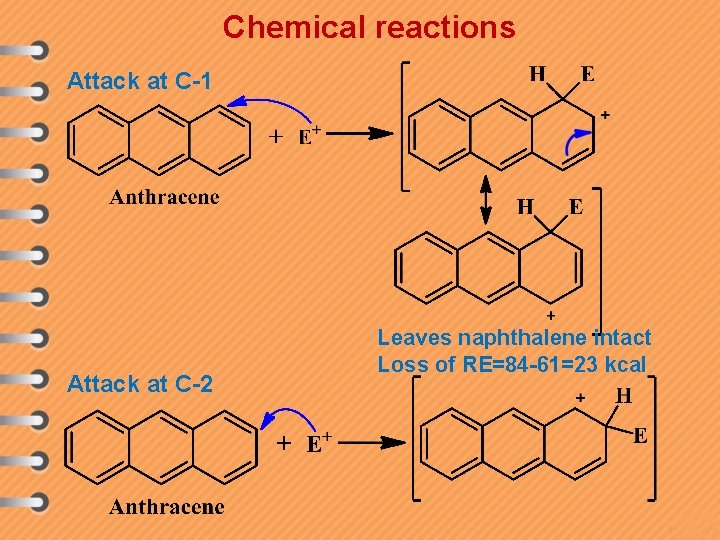 Chemical reactions Attack at C-1 Attack at C-2 Leaves naphthalene intact Loss of RE=84
