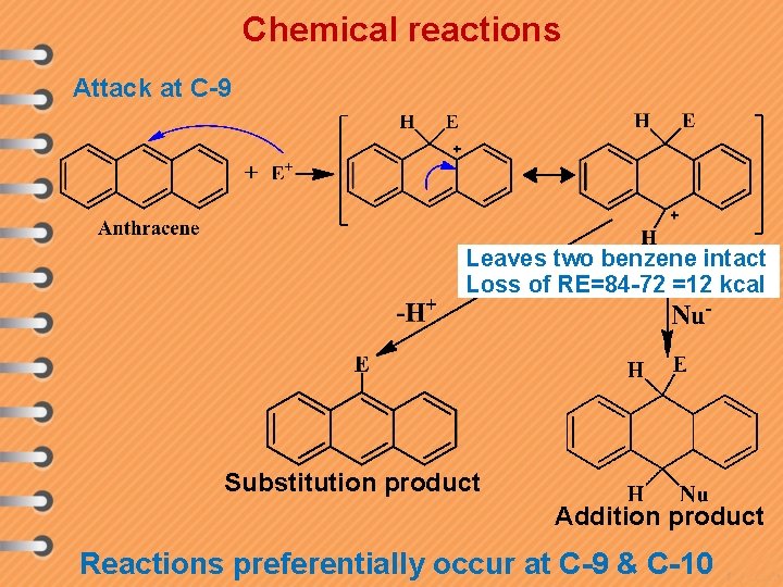 Chemical reactions Attack at C-9 Leaves two benzene intact Loss of RE=84 -72 =12