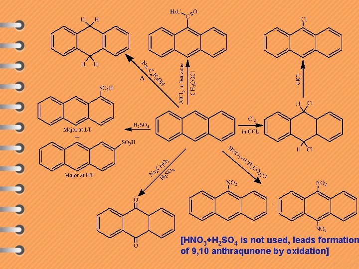 [HNO 3+H 2 SO 4 is not used, leads formation of 9, 10 anthraqunone