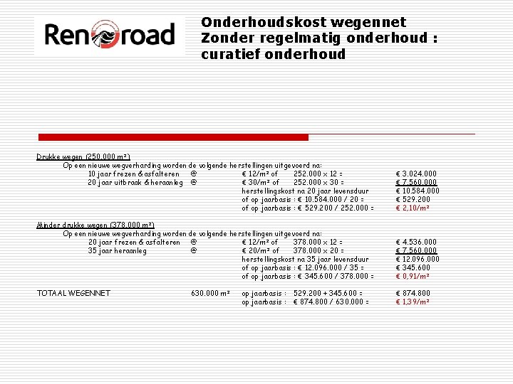 Onderhoudskost wegennet Zonder regelmatig onderhoud : curatief onderhoud Drukke wegen (250. 000 m²) Op