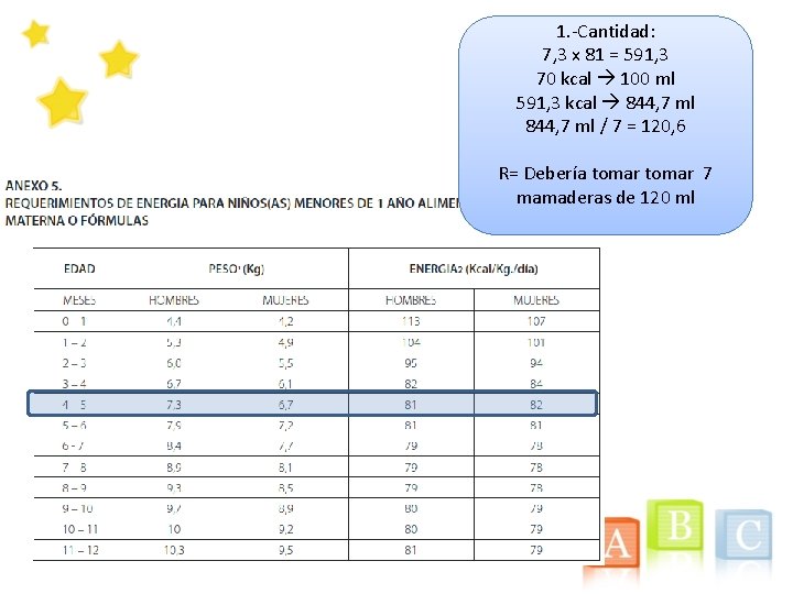 1. -Cantidad: 7, 3 x 81 = 591, 3 70 kcal 100 ml 591,