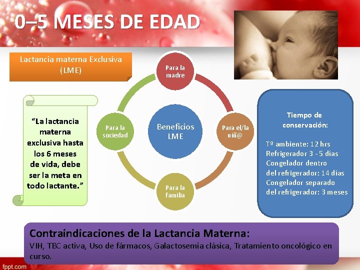 0– 5 MESES DE EDAD Lactancia materna Exclusiva (LME) “La lactancia materna exclusiva hasta