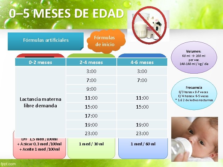 0– 5 MESES DE EDAD Fórmulas artificiales 0 -2 meses Fórmulas de inicio 2