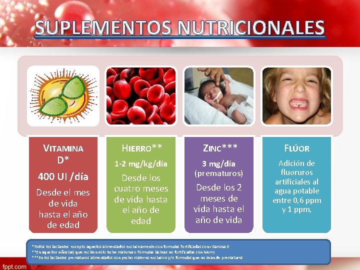 SUPLEMENTOS NUTRICIONALES VITAMINA D* 400 UI /día Desde el mes de vida hasta el