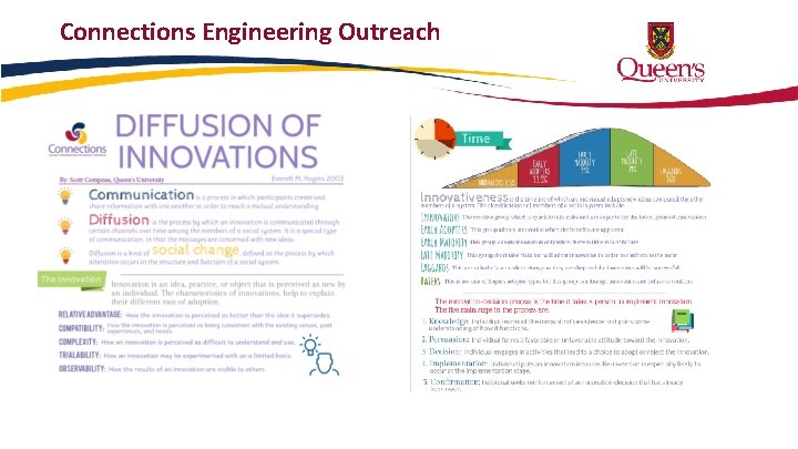 Connections Engineering Outreach 