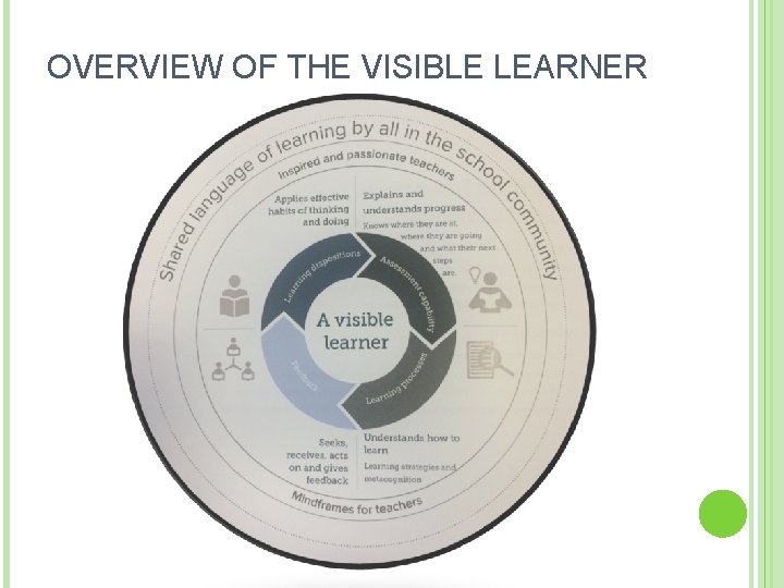 OVERVIEW OF THE VISIBLE LEARNER 