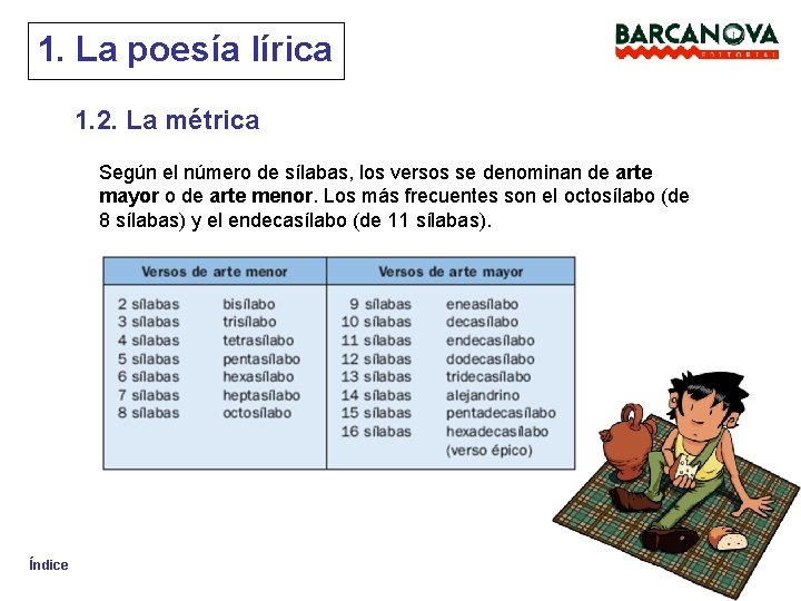 1. La poesía lírica 1. 2. La métrica Según el número de sílabas, los