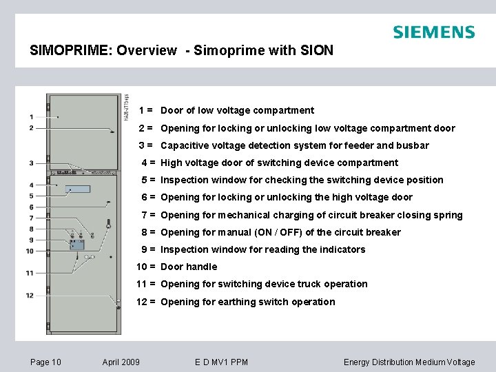 SIMOPRIME: Overview - Simoprime with SION 1 = Door of low voltage compartment 2