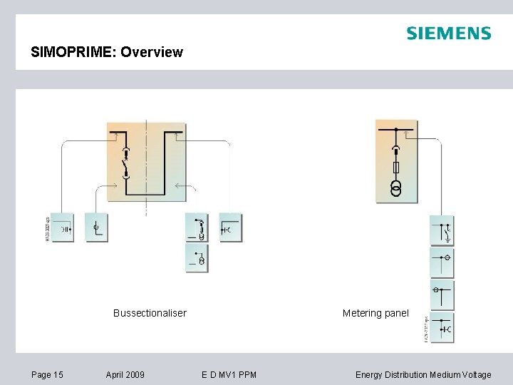 SIMOPRIME: Overview Bussectionaliser Page 15 April 2009 Metering panel E D MV 1 PPM