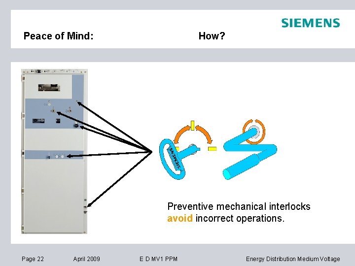 Peace of Mind: How? Preventive mechanical interlocks avoid incorrect operations. Page 22 April 2009