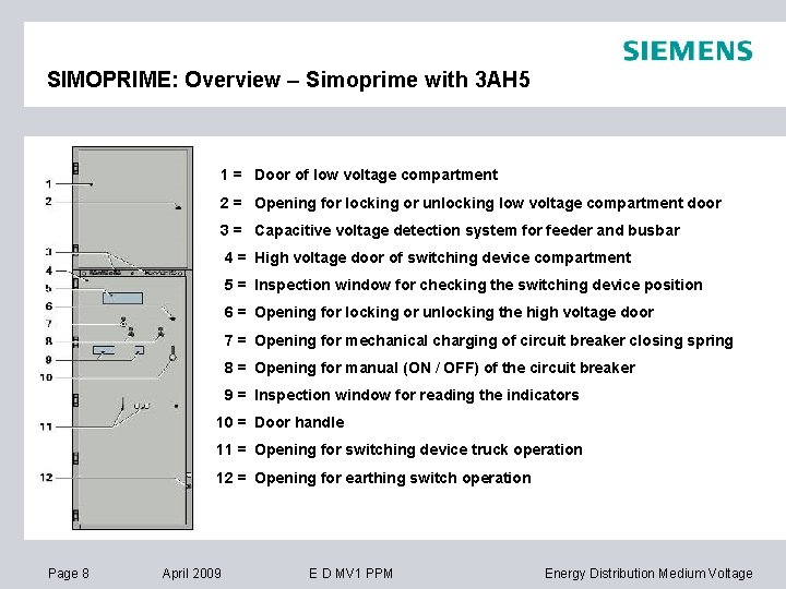 SIMOPRIME: Overview – Simoprime with 3 AH 5 1 = Door of low voltage