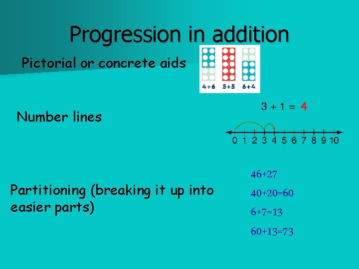 Progression in addition Pictorial or concrete aids Number lines Partitioning (breaking it up into