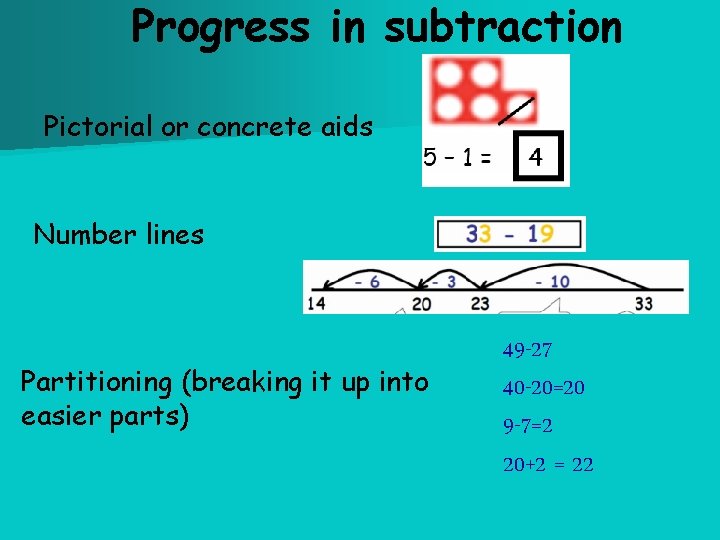 Progress in subtraction Pictorial or concrete aids Number lines Partitioning (breaking it up into