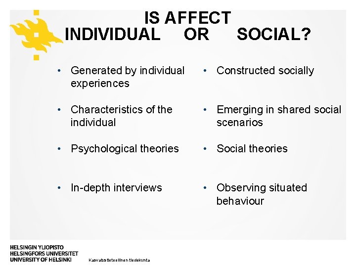 IS AFFECT INDIVIDUAL OR SOCIAL? • Generated by individual experiences • Constructed socially •