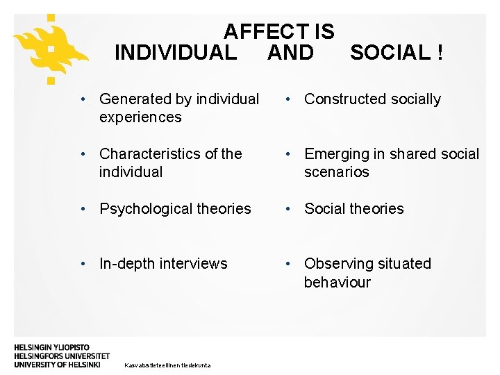 AFFECT IS INDIVIDUAL AND SOCIAL ! • Generated by individual experiences • Constructed socially