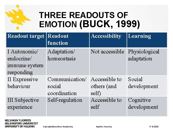THREE READOUTS OF EMOTION (BUCK, 1999) Readout target Readout function I Autonomic/ Adaptation/ endocrine/