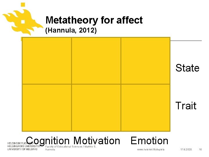 Metatheory for affect (Hannula, 2012) State Trait Cognition Motivation Emotion Faculty of Educational Sciences