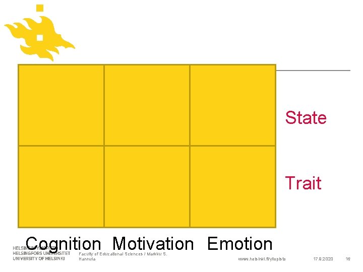 State Trait Cognition Motivation Emotion Faculty of Educational Sciences / Markku S. Hannula www.