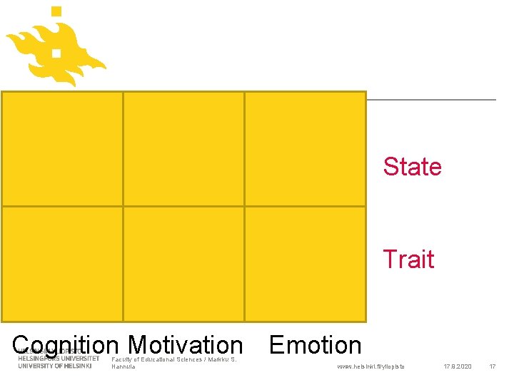 State Trait Cognition Motivation Emotion Faculty of Educational Sciences / Markku S. Hannula www.