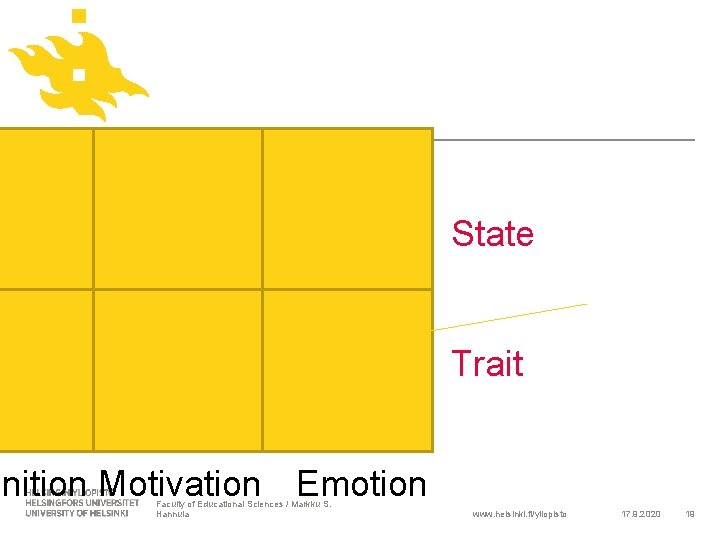 State Trait gnition Motivation Emotion Faculty of Educational Sciences / Markku S. Hannula www.