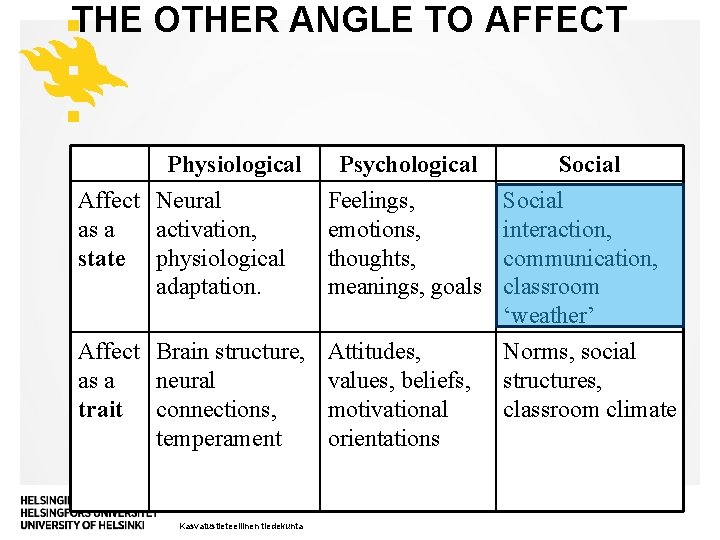 THE OTHER ANGLE TO AFFECT Physiological Affect Neural as a activation, state physiological adaptation.