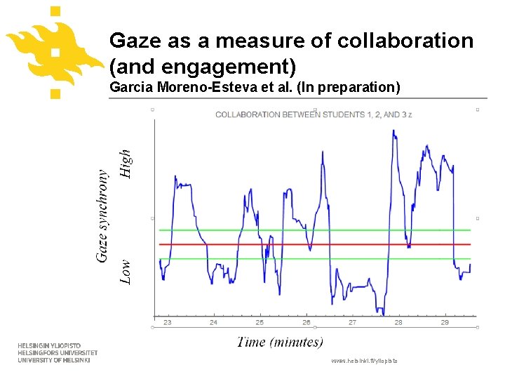 Gaze as a measure of collaboration (and engagement) Garcia Moreno-Esteva et al. (In preparation)