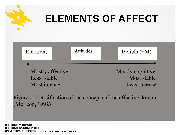 ELEMENTS OF AFFECT Kasvatustieteellinen tiedekunta 