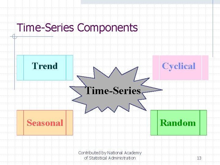 Time-Series Components Trend Cyclical Time-Series Seasonal Random Contributed by National Academy of Statistical Administration