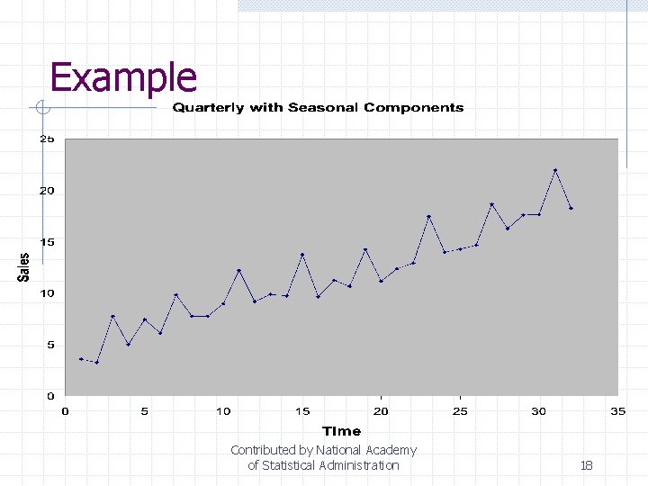 Example Contributed by National Academy of Statistical Administration 18 