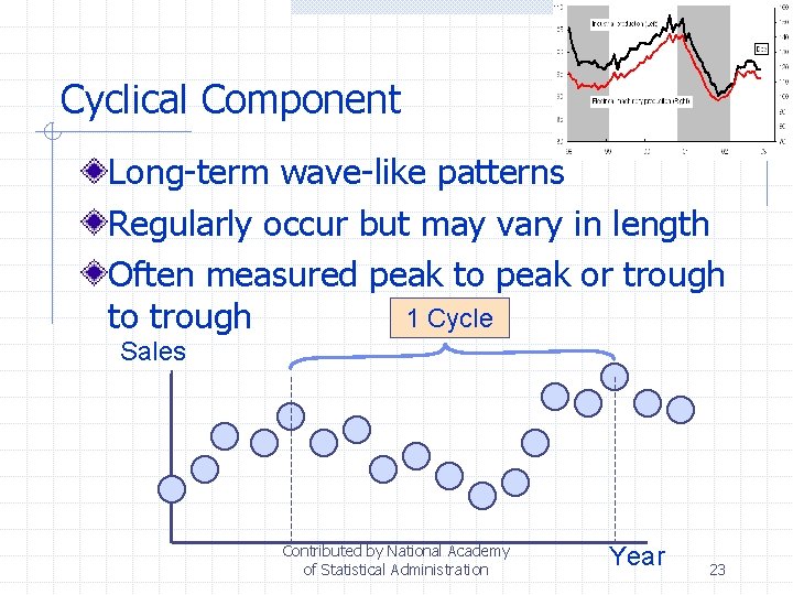 Cyclical Component Long-term wave-like patterns Regularly occur but may vary in length Often measured