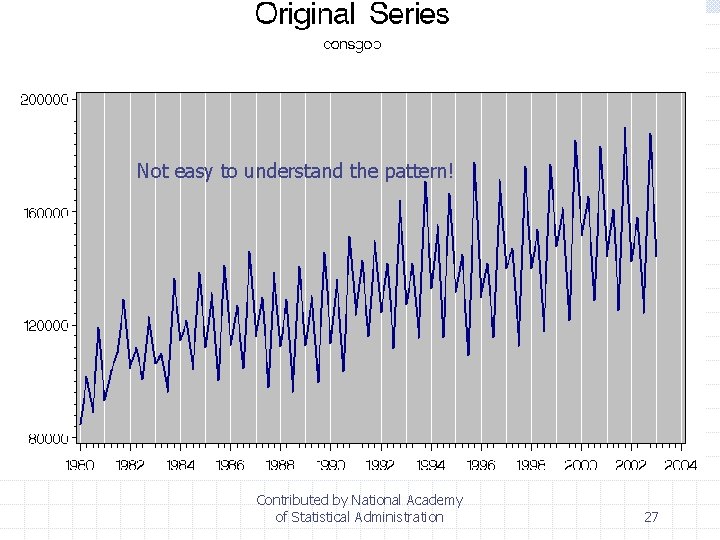 Not easy to understand the pattern! Contributed by National Academy of Statistical Administration 27