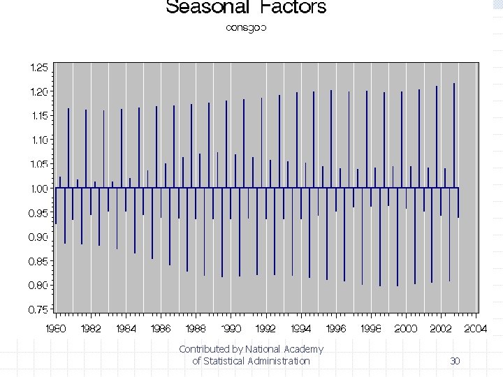 Contributed by National Academy of Statistical Administration 30 