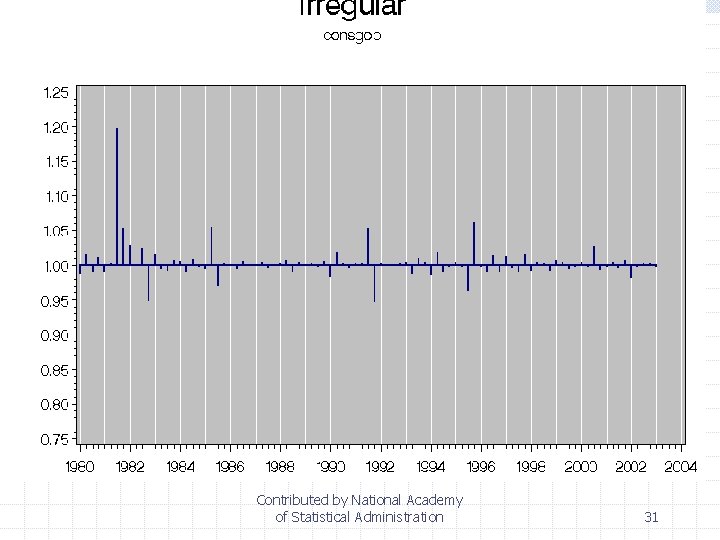 Contributed by National Academy of Statistical Administration 31 