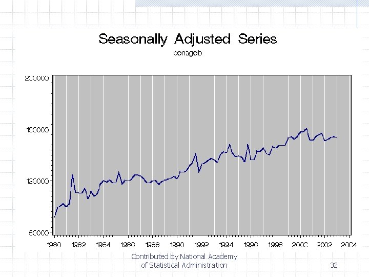 Contributed by National Academy of Statistical Administration 32 